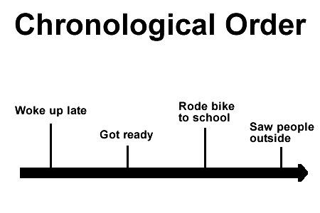 chronological order in essay writing