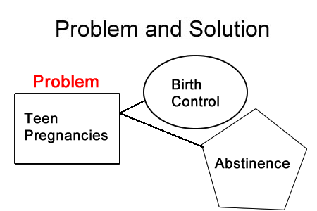 Problem And Solution Ereading Worksheets