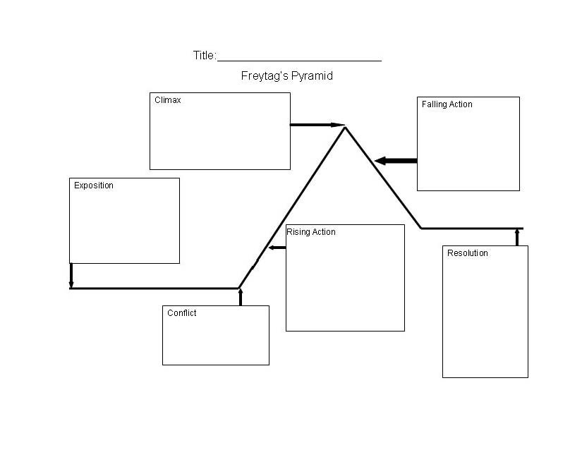 Story Structure Activities Ereading Worksheets